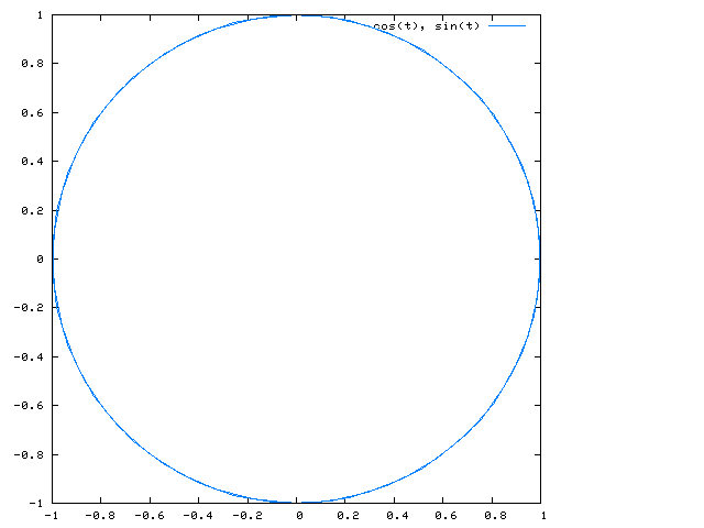 Funktionen-Plot