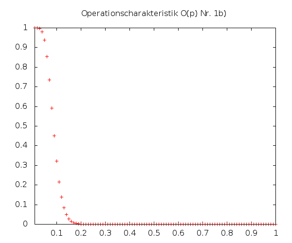 OC in Nr. 1b